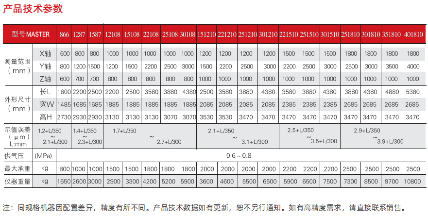 1741329436163587.png Master 三坐標(biāo) .png